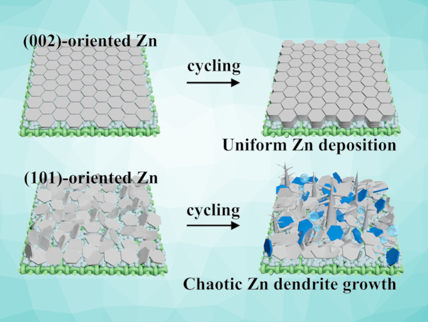 Zinc on a Cotton Cloth for High‐Performance Zn‐Ion Batteries